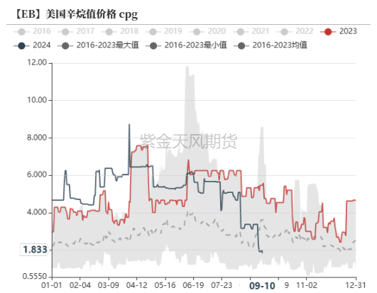 数据来源：彭博