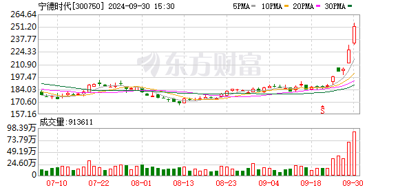 股票配资利息多少 宁德时代回应江西锂矿停产传闻：根据市场情况对生产进行调整