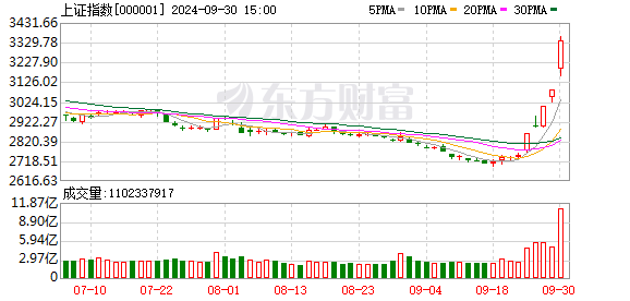 互联网金融股票配资 9月11日北向资金最新动向（附十大成交股）