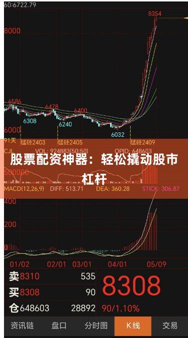 股票配资神器：轻松撬动股市杠杆