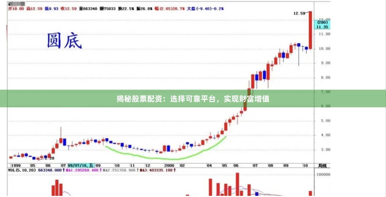 揭秘股票配资：选择可靠平台，实现财富增值