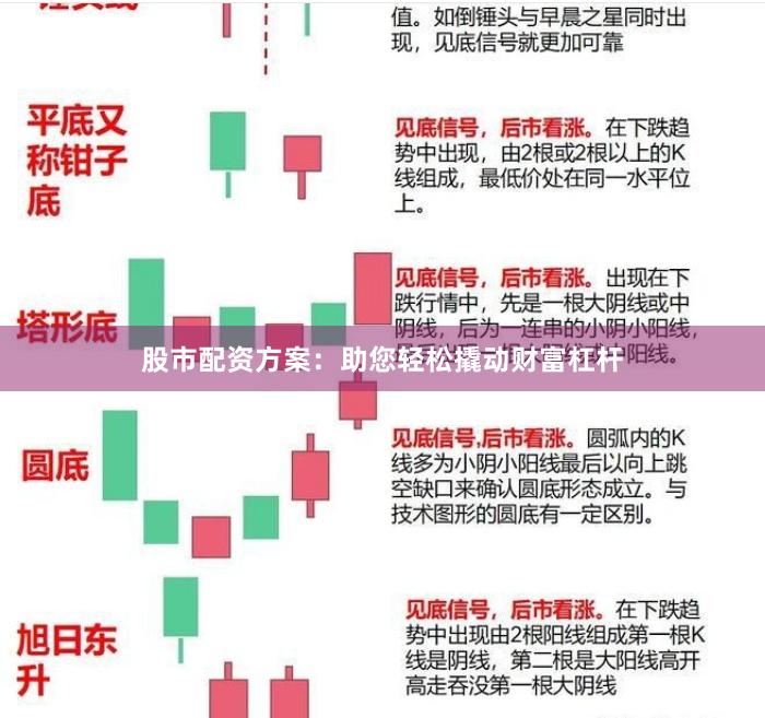 股市配资方案：助您轻松撬动财富杠杆