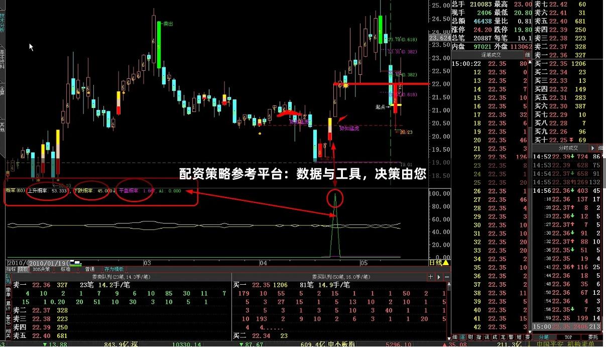配资策略参考平台:数据与工具,决策由您