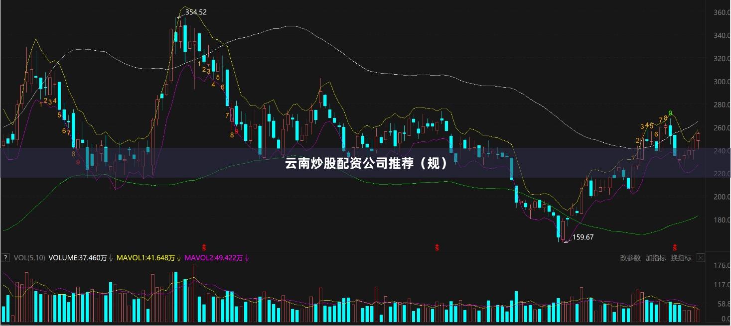 云南炒股配资公司推荐（规）