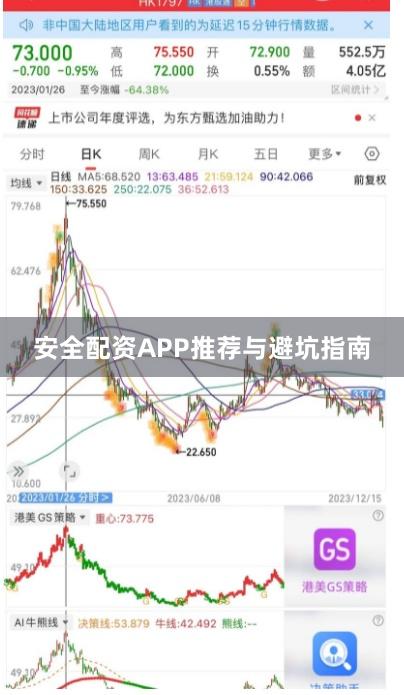 安全配资APP推荐与避坑指南